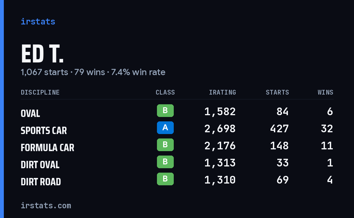 Loading... iRacing stats card