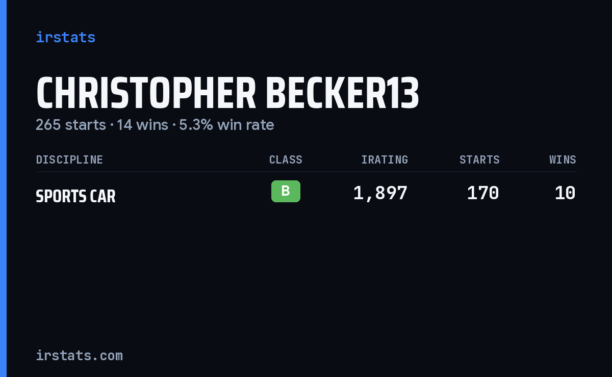 Christopher Becker13 iRacing stats card