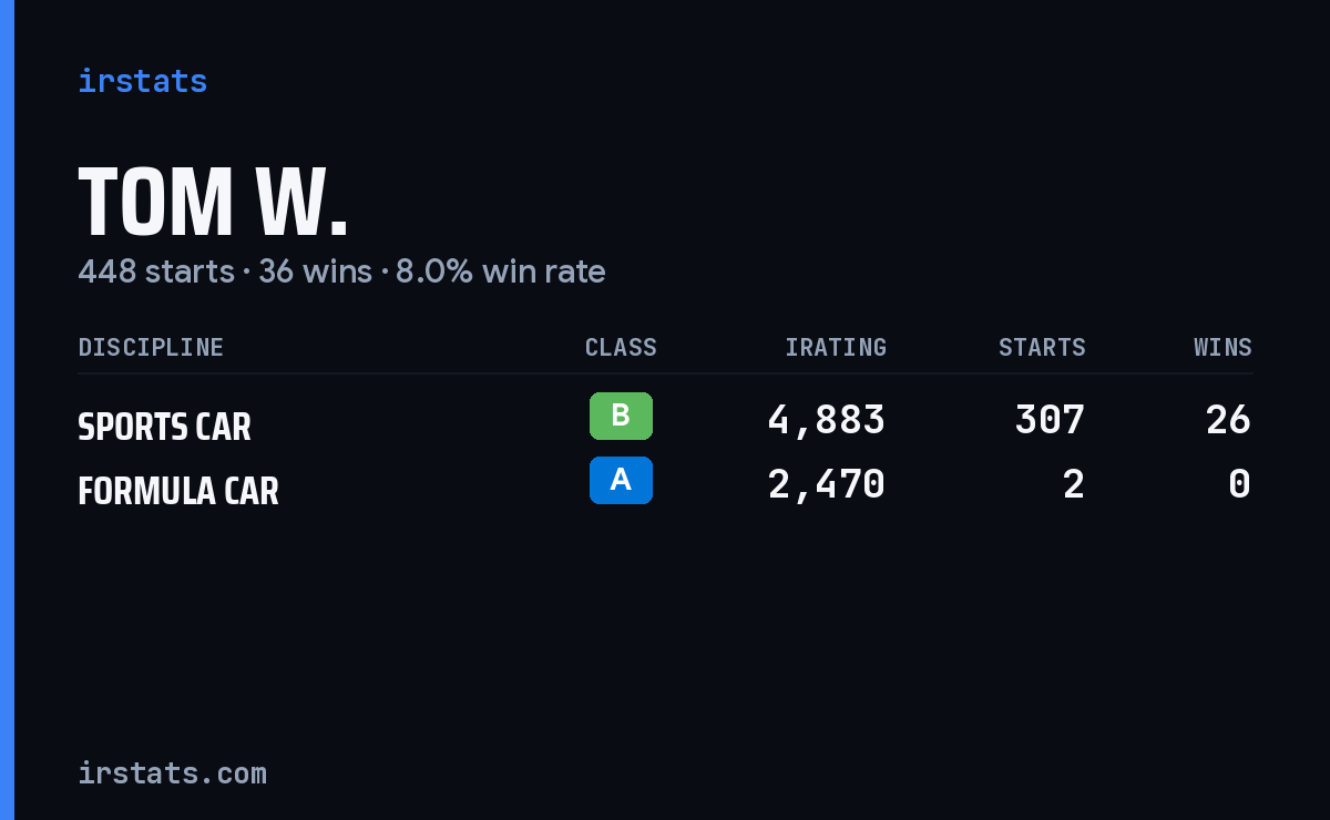 Loading... iRacing stats card
