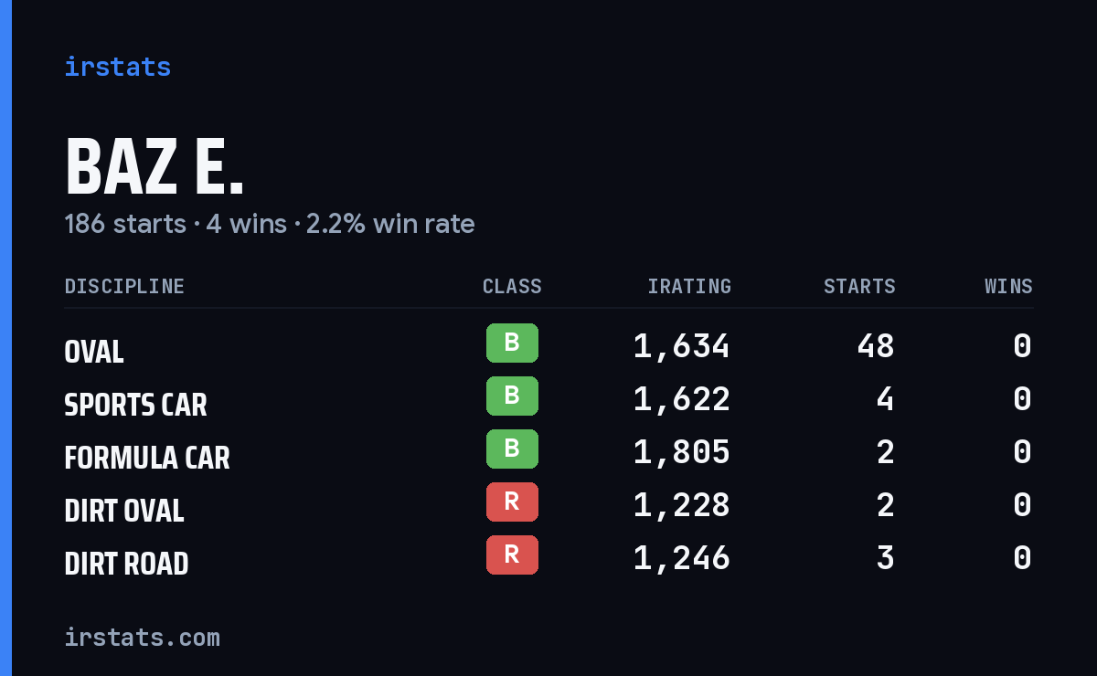 Loading... iRacing stats card