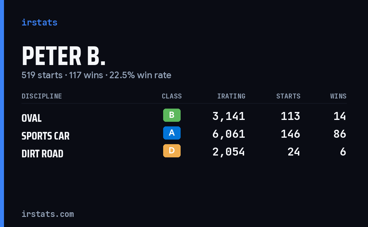 Loading... iRacing stats card