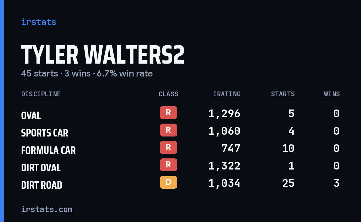 Loading... iRacing stats card