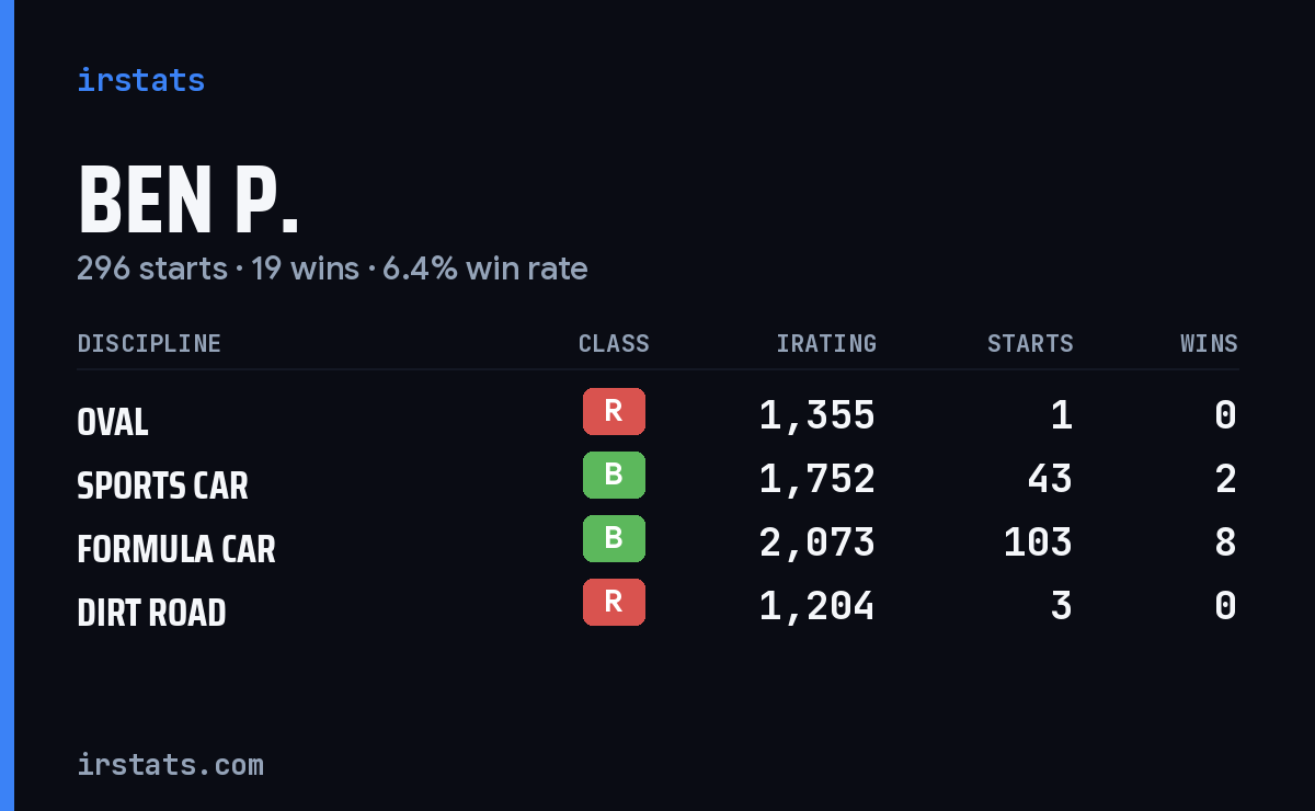 Loading... iRacing stats card