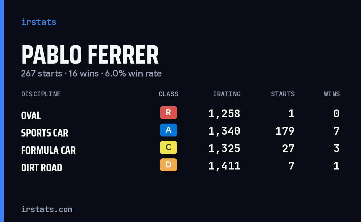 Loading... iRacing stats card