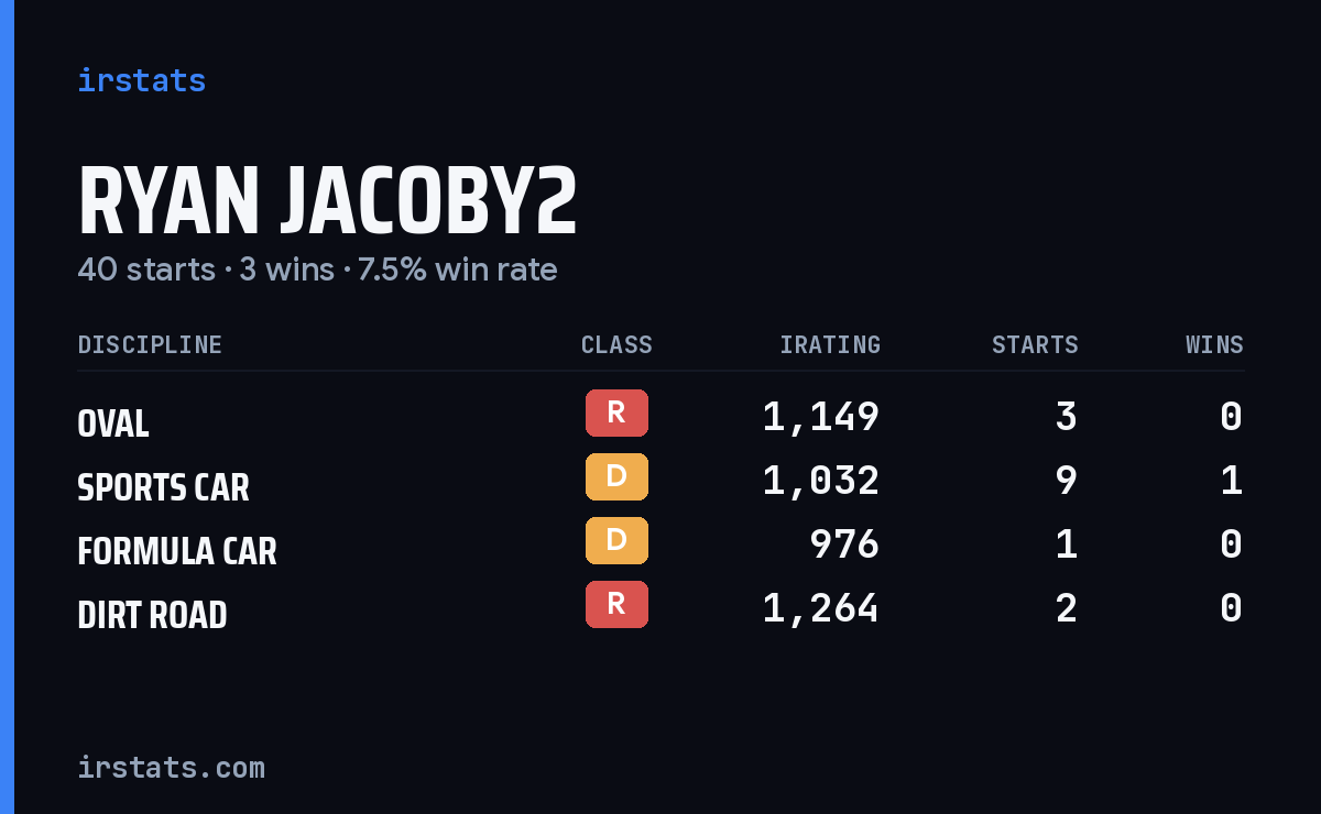 Loading... iRacing stats card