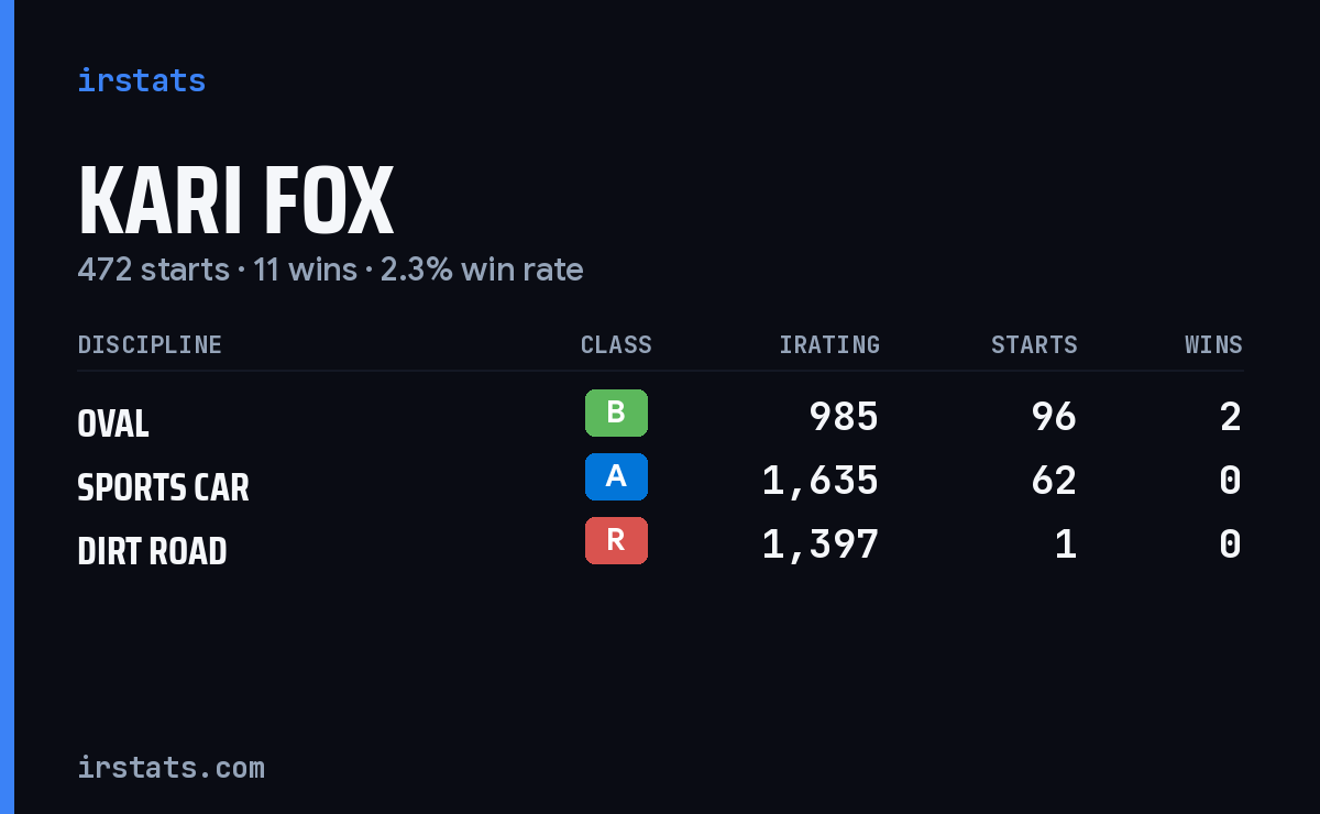 Loading... iRacing stats card
