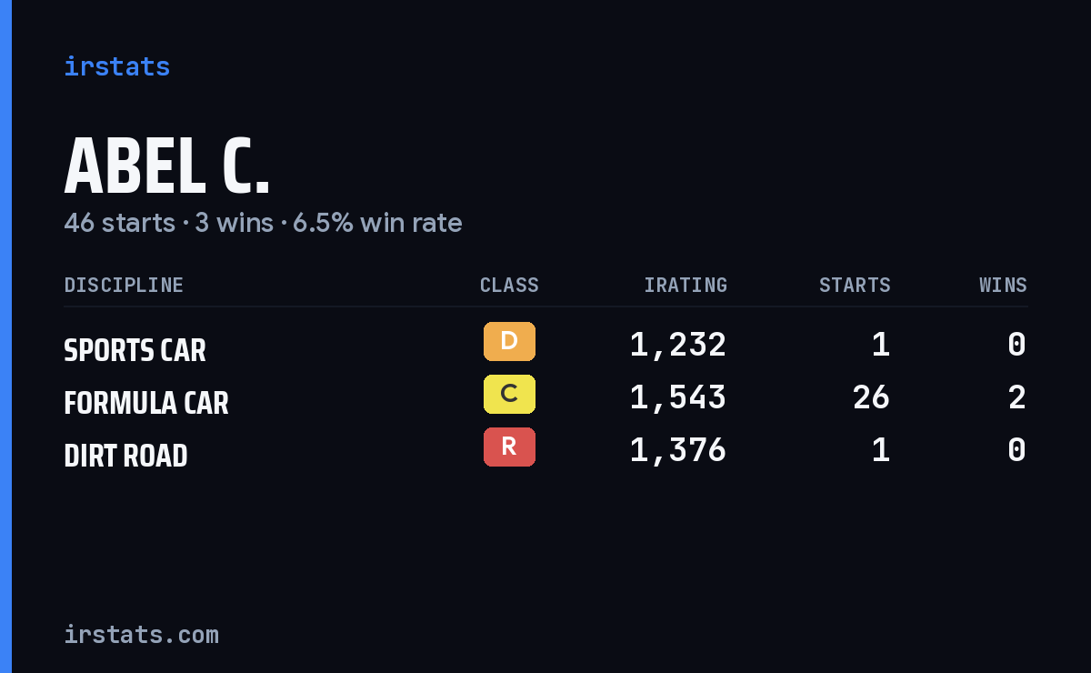 Loading... iRacing stats card