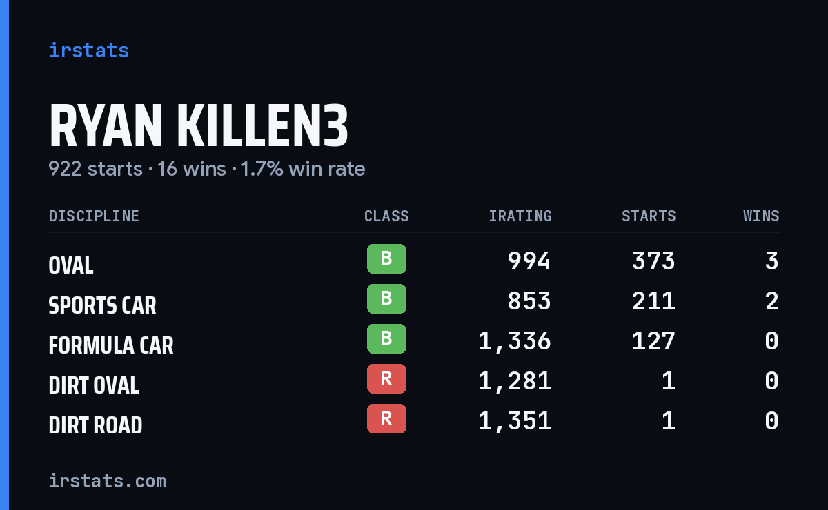 Loading... iRacing stats card