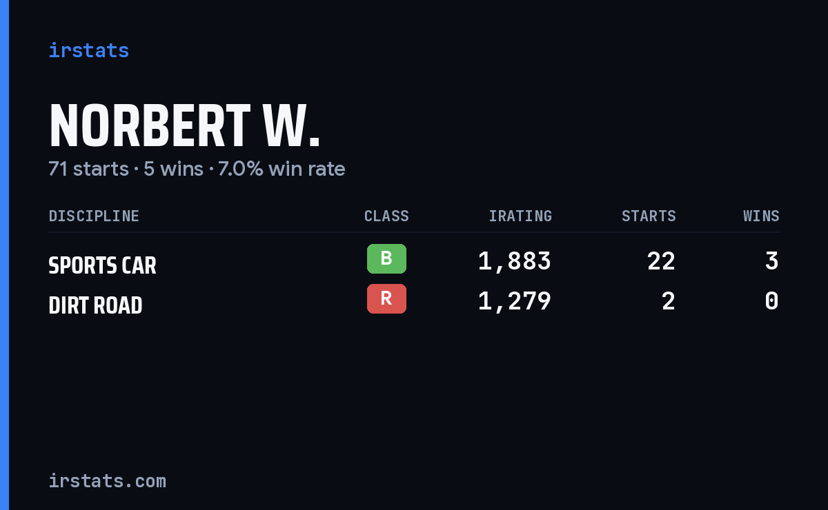 Loading... iRacing stats card