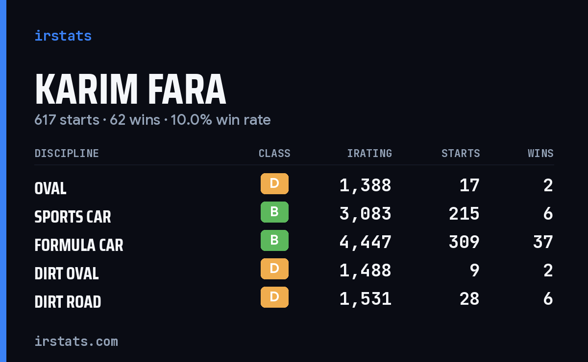 Loading... iRacing stats card