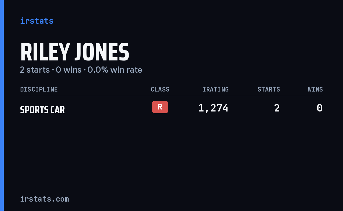 Riley Jones iRacing stats card