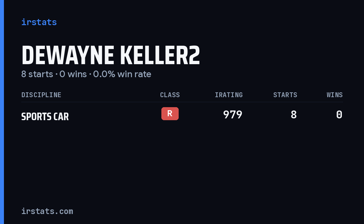 Dewayne Keller2 iRacing stats card