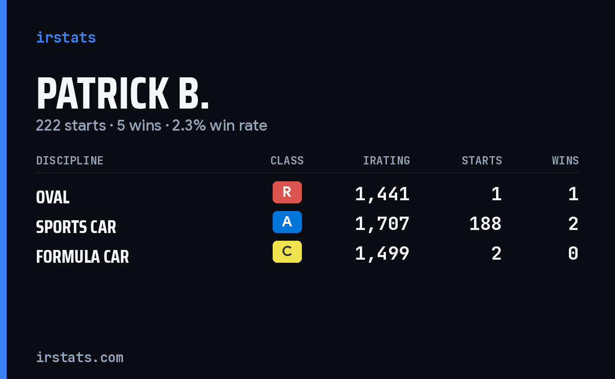 Loading... iRacing stats card