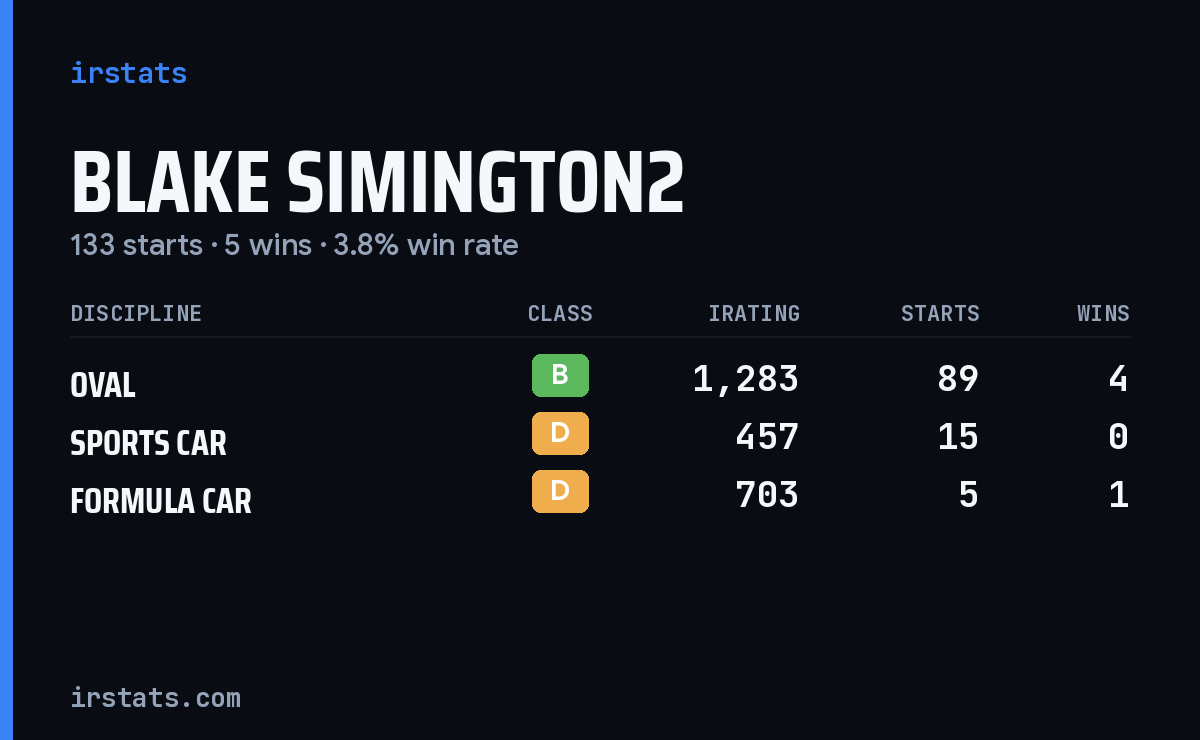 Loading... iRacing stats card