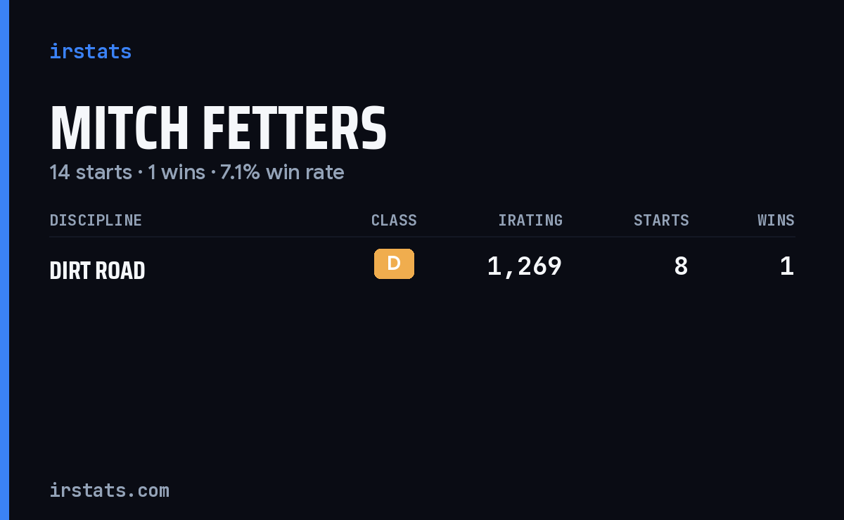 Mitch Fetters iRacing stats card