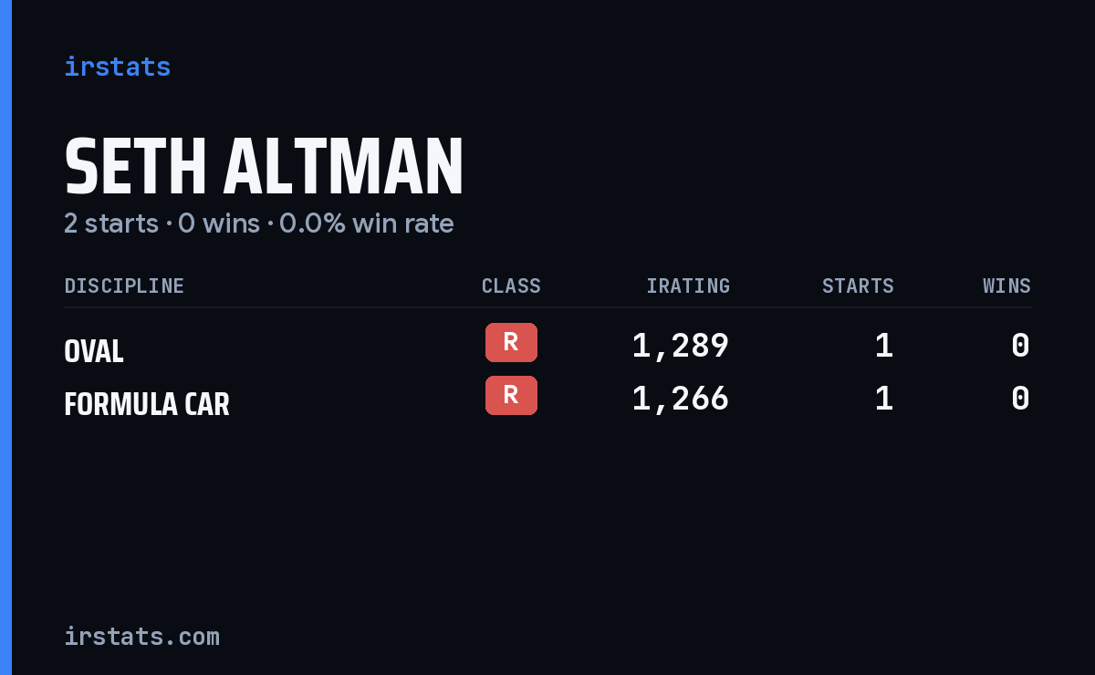 Seth Altman iRacing stats card