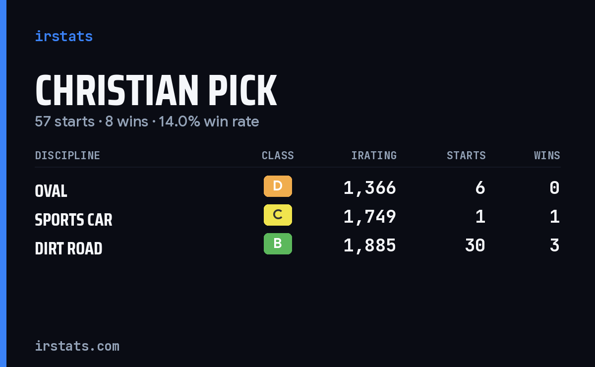 Christian Pick iRacing stats card