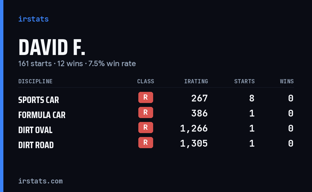 Loading... iRacing stats card