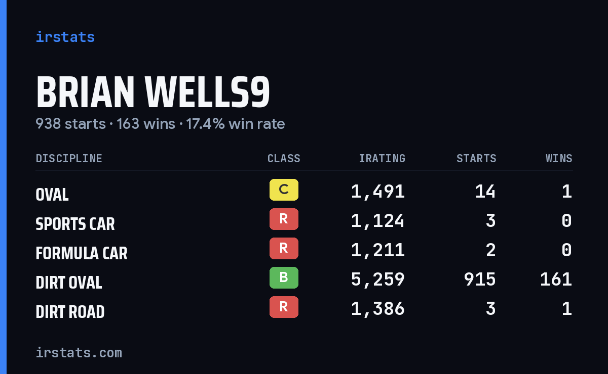 Loading... iRacing stats card