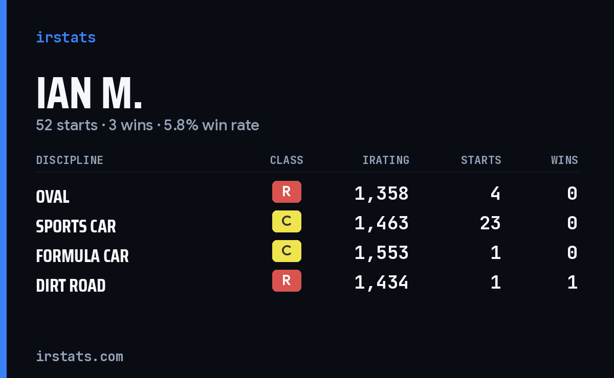 Loading... iRacing stats card