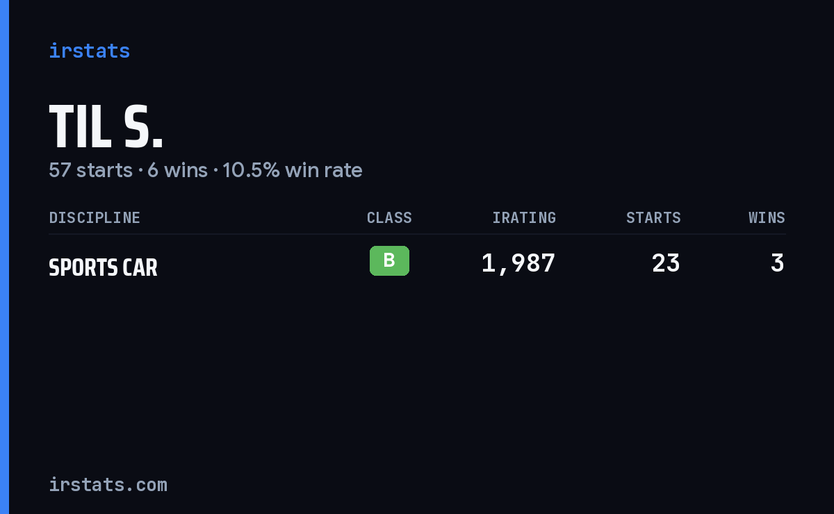 Til S. iRacing stats card