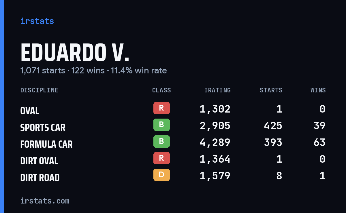 Loading... iRacing stats card