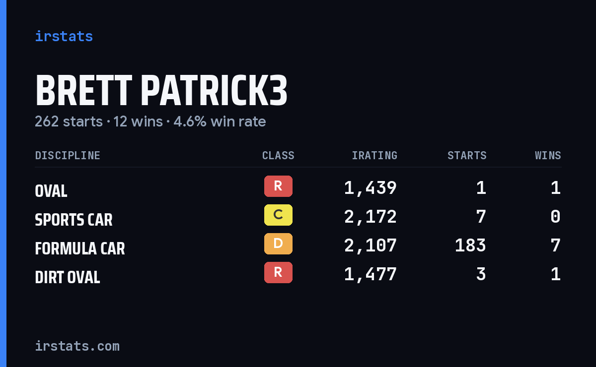 Loading... iRacing stats card