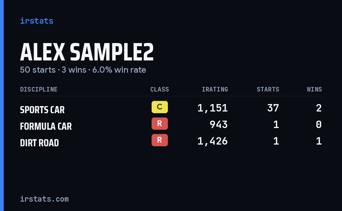 Loading... iRacing stats card
