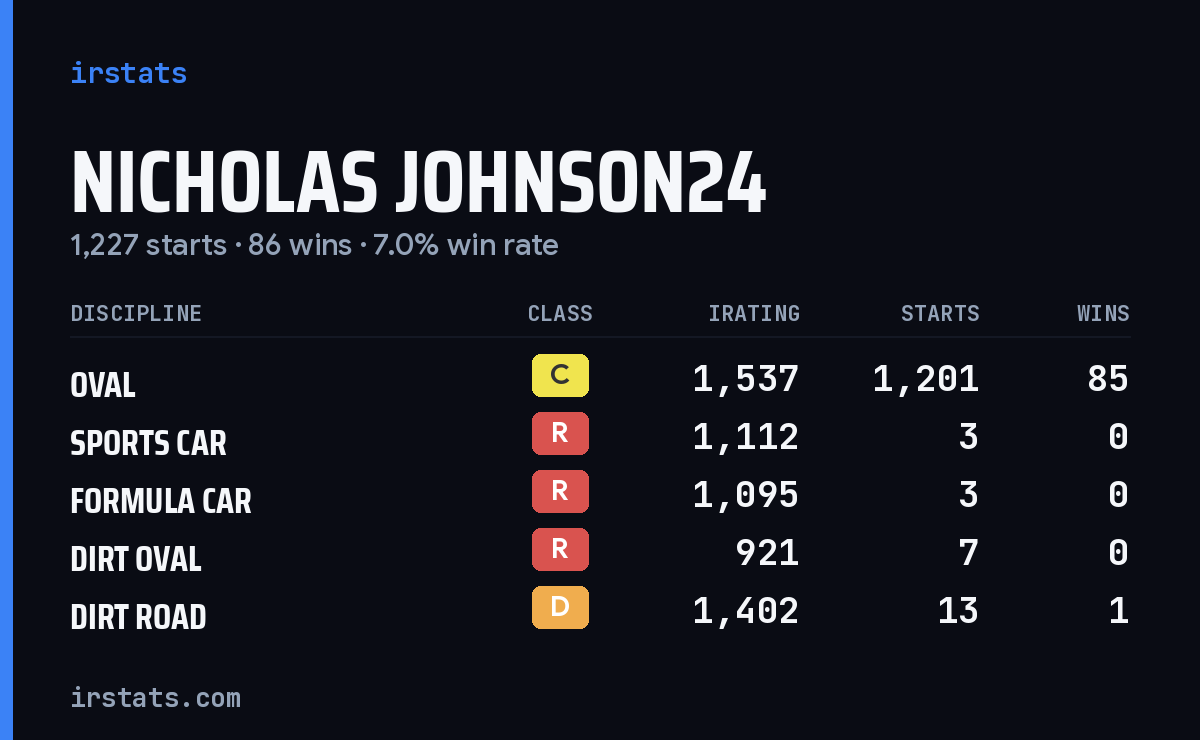 Loading... iRacing stats card