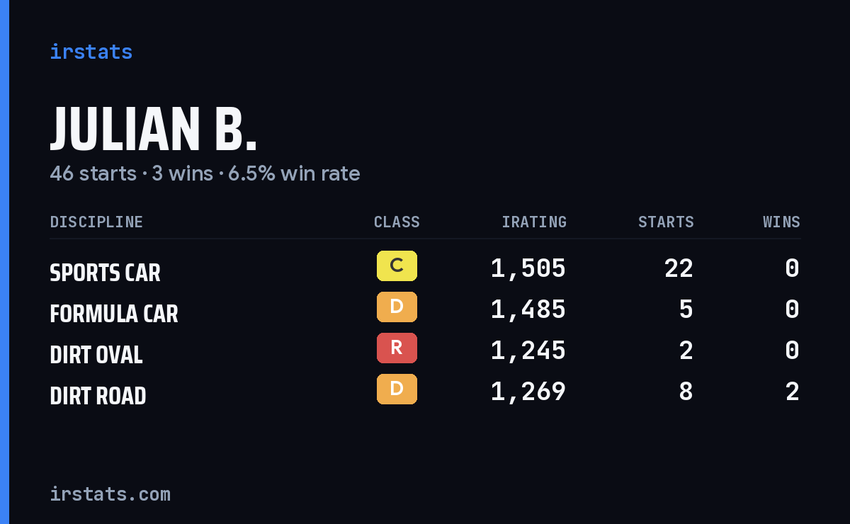 Loading... iRacing stats card