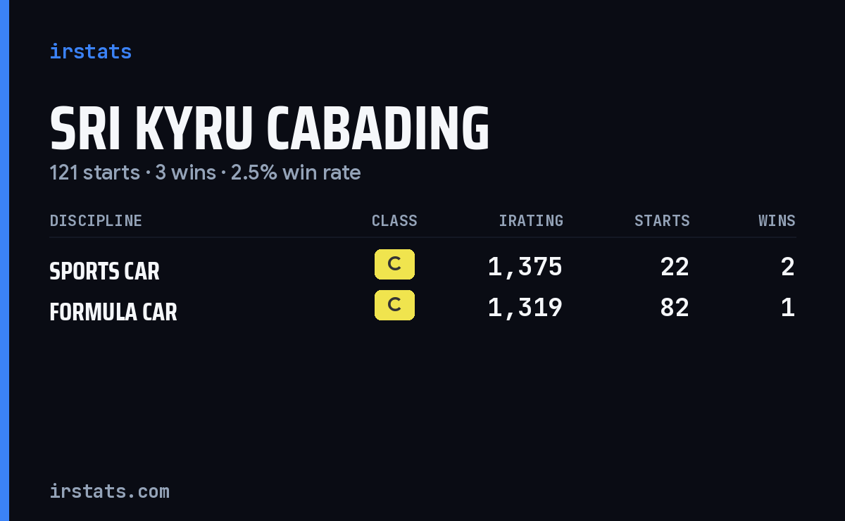 Loading... iRacing stats card