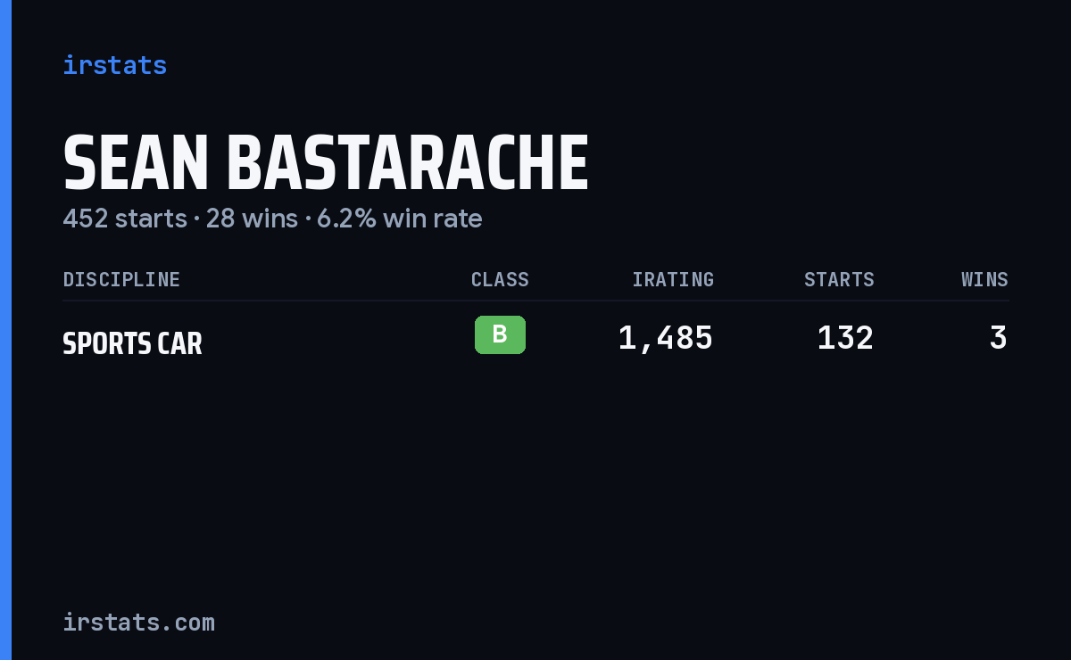Sean Bastarache iRacing stats card