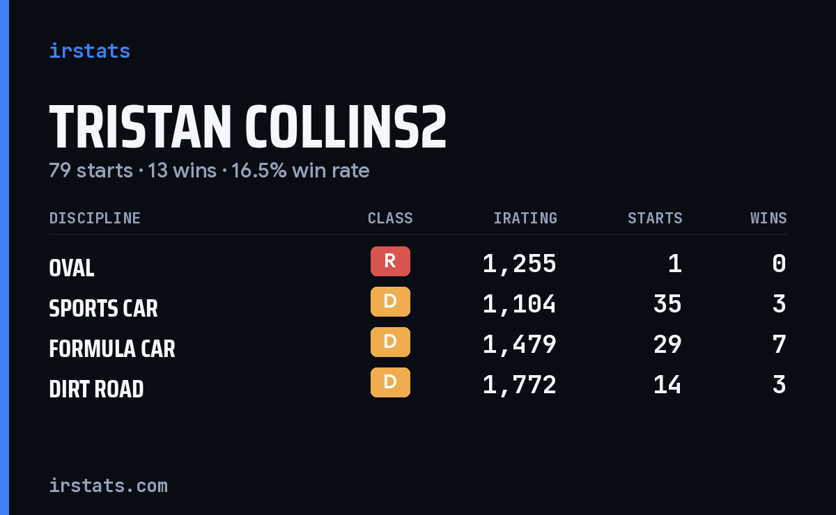 Loading... iRacing stats card