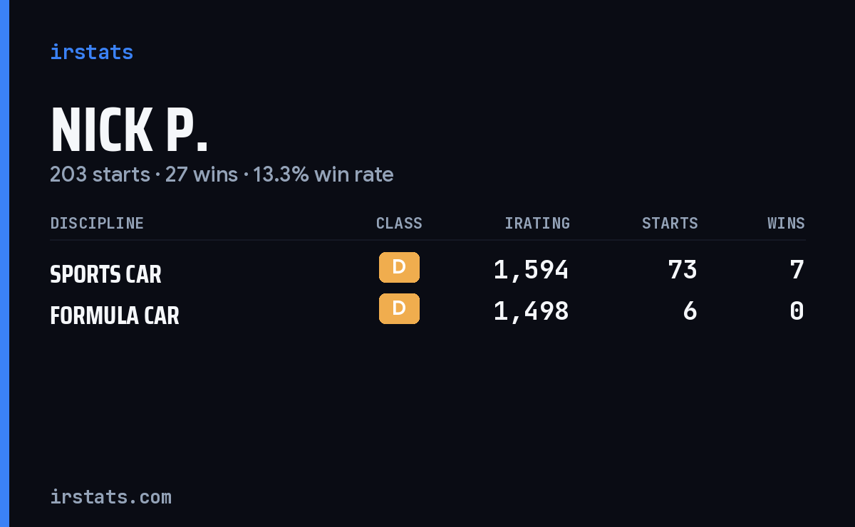 Loading... iRacing stats card