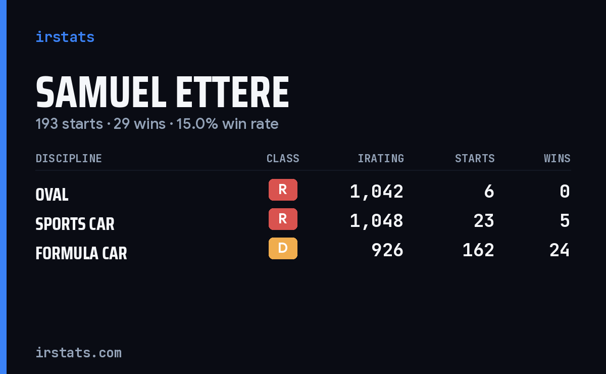 Samuel Ettere iRacing stats card