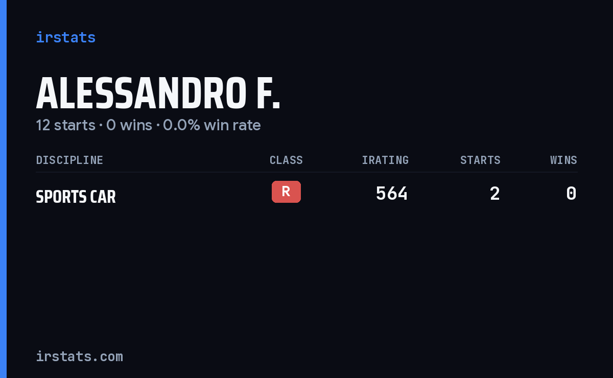 Alessandro F. iRacing stats card