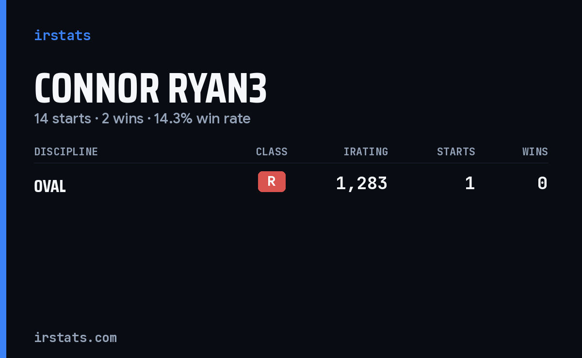 Connor Ryan3 iRacing stats card