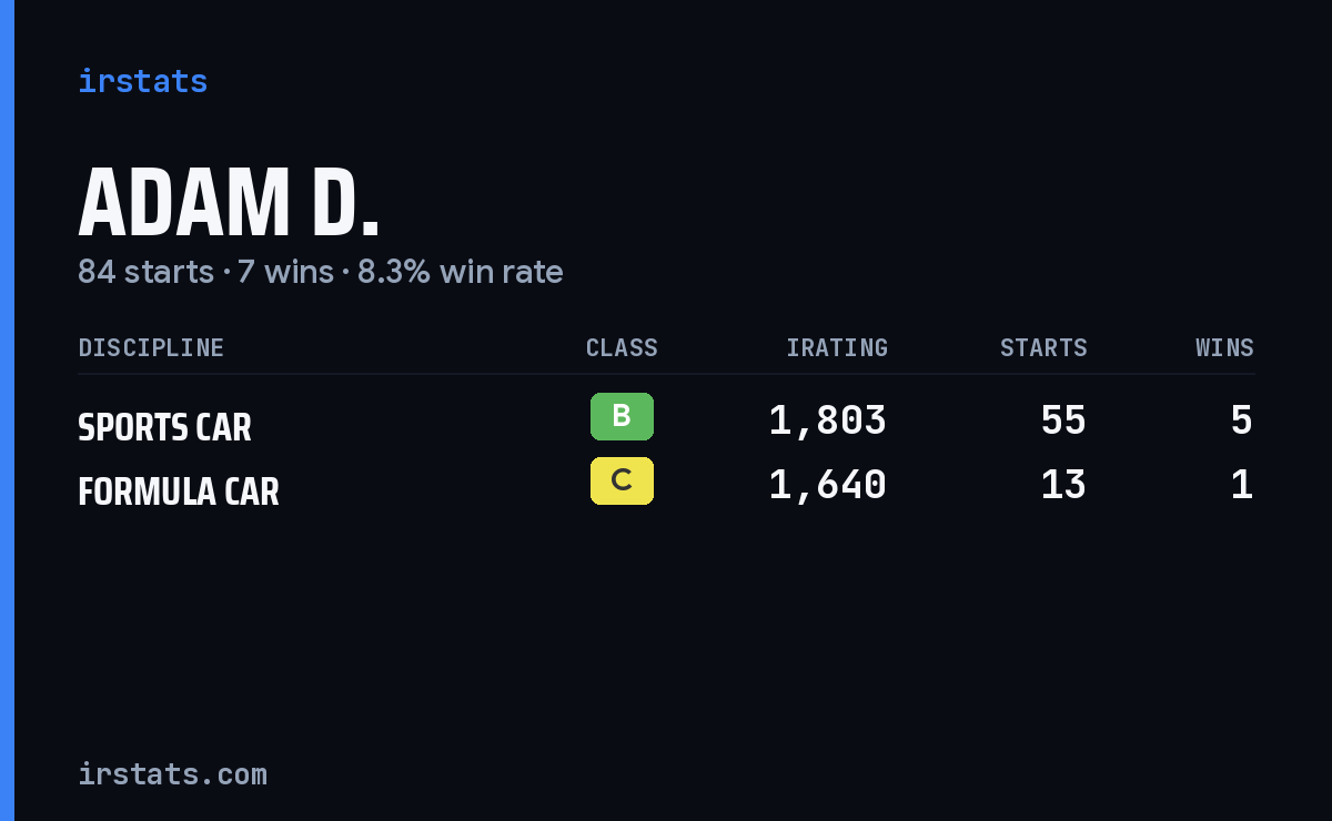 Loading... iRacing stats card