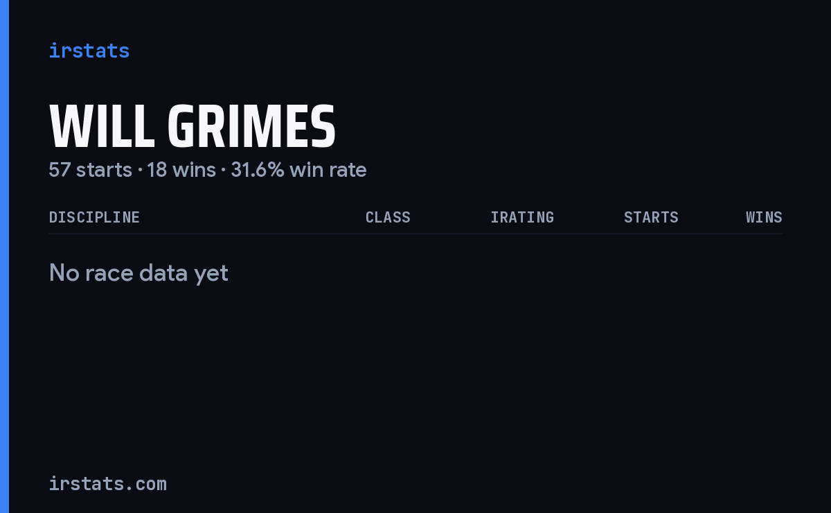 Will Grimes iRacing stats card