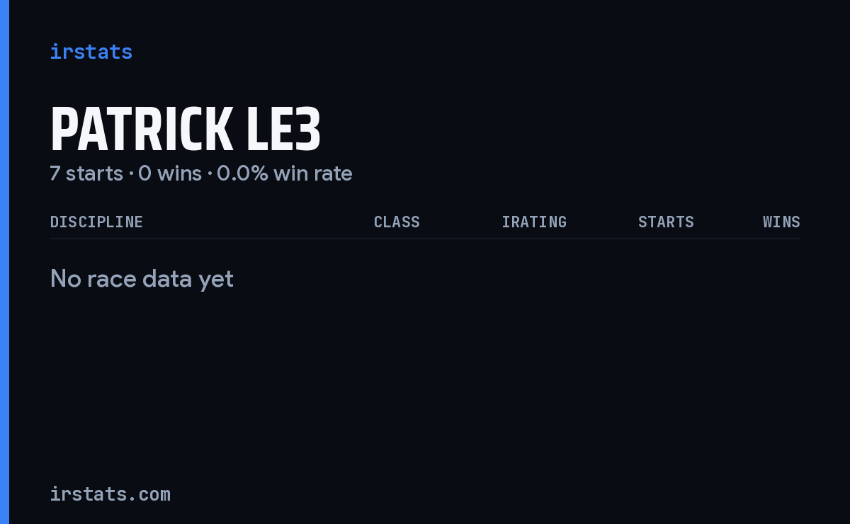 Patrick Le3 iRacing stats card