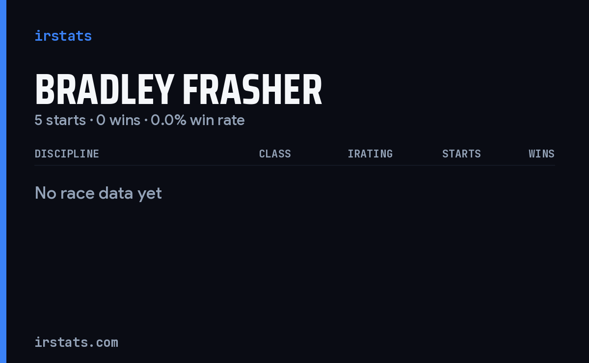Bradley Frasher iRacing stats card