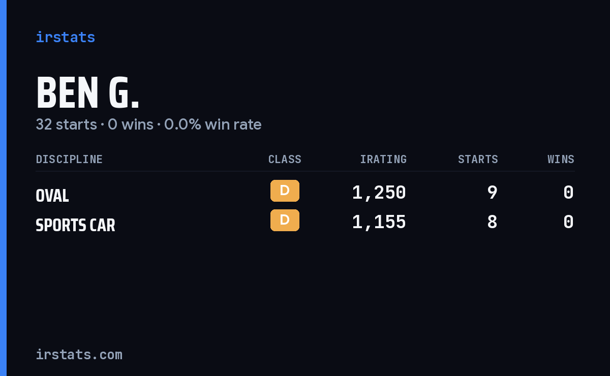 Loading... iRacing stats card