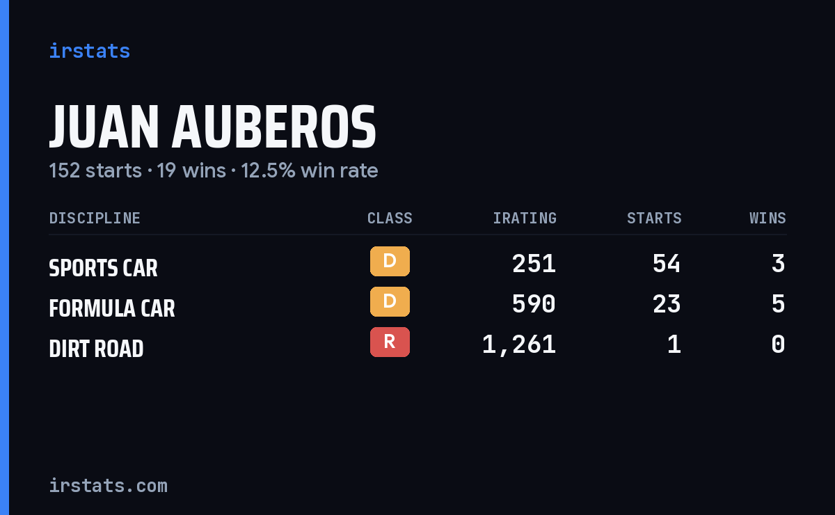 Loading... iRacing stats card
