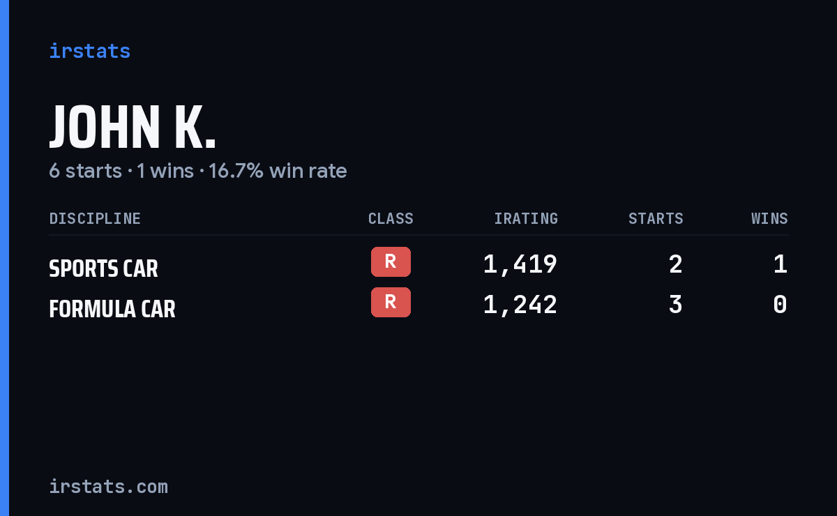 Loading... iRacing stats card