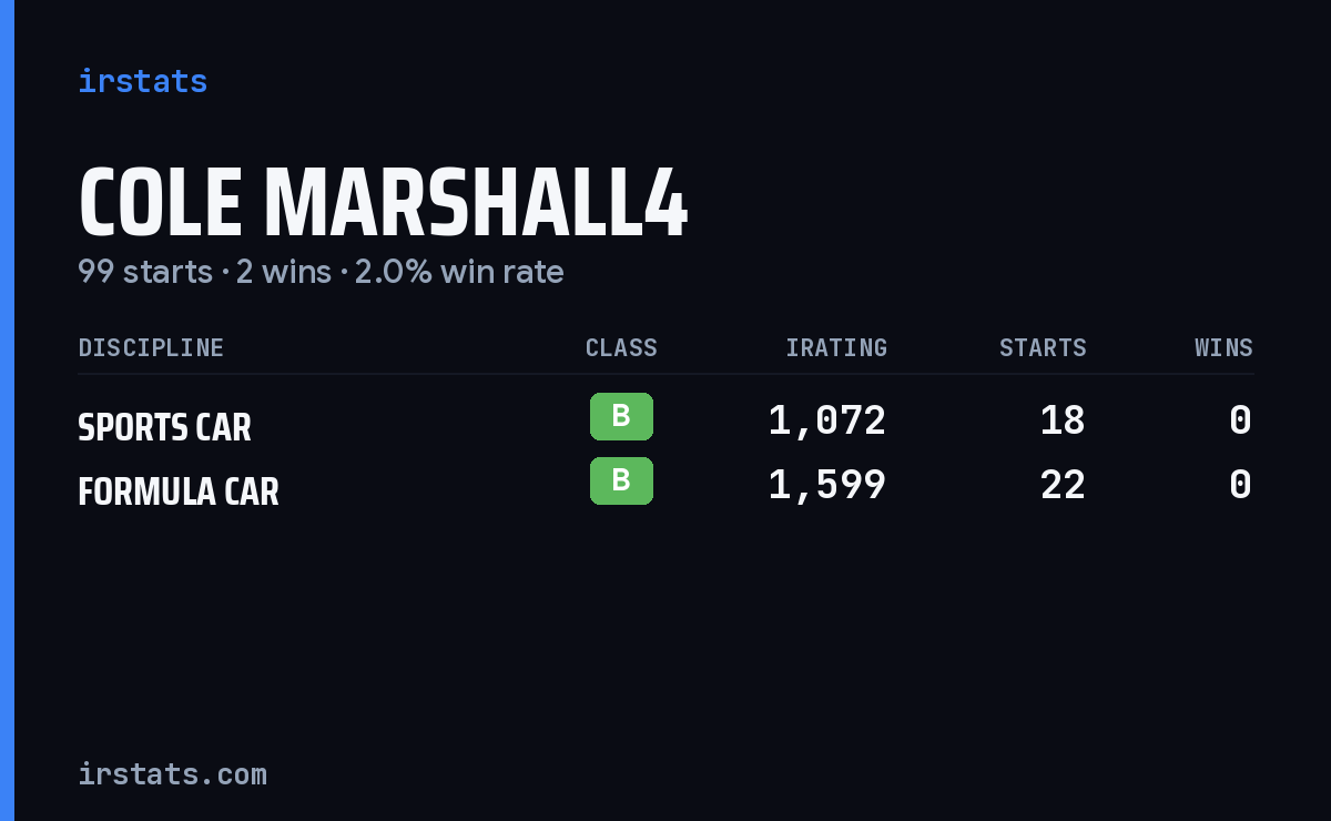 Loading... iRacing stats card