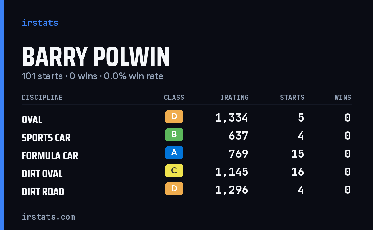 Loading... iRacing stats card