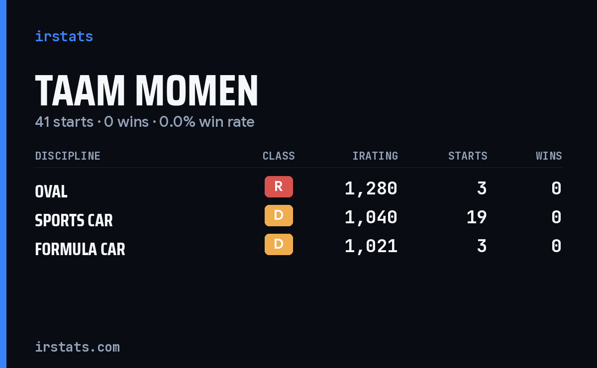 Loading... iRacing stats card
