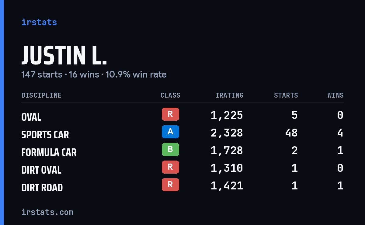 Loading... iRacing stats card