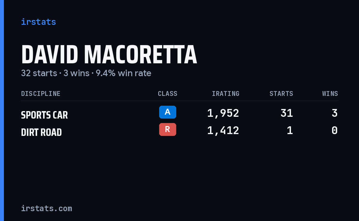 Loading... iRacing stats card