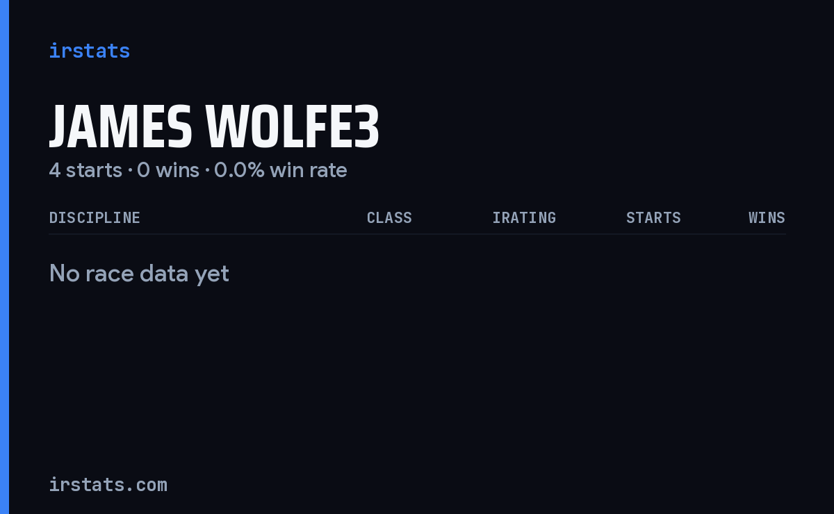 James Wolfe3 iRacing stats card